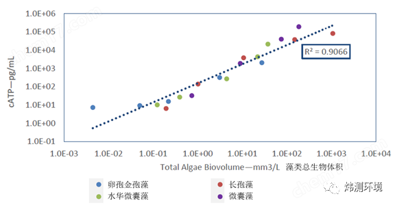 藻类微生物活性检测仪